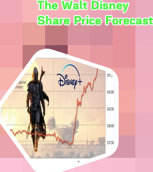 Disney share price