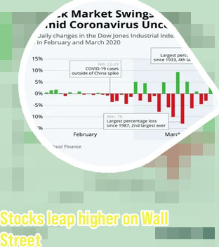 Dow jones industrial average stocks