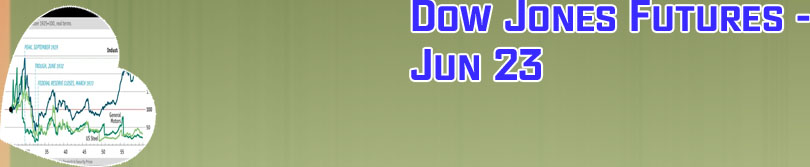 Dow jones share price