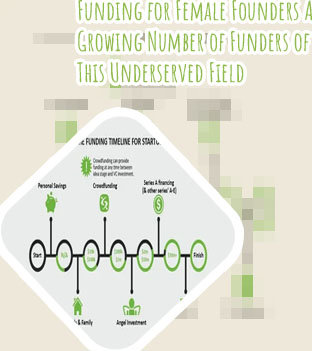 Funding for female startups