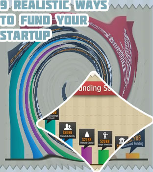 Funding your startup