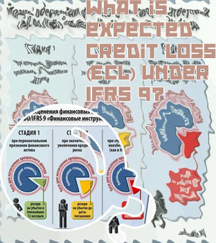 Fvtpl ifrs 9