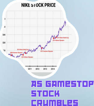 Game stock share price