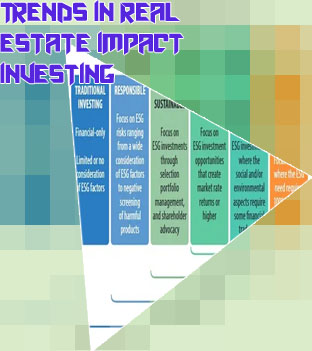 Impact investing strategy