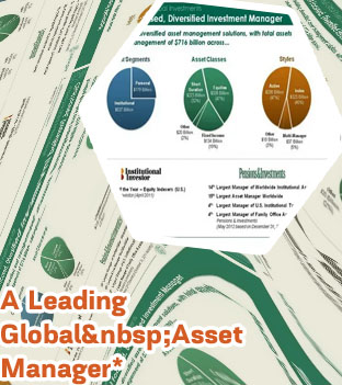 Institutional assets