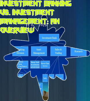 Investment management in banks
