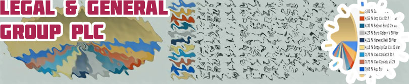 Legal & general share price