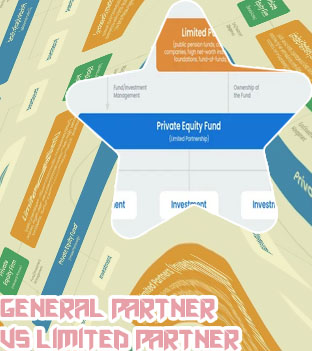 Limited partners and general partners in private equity