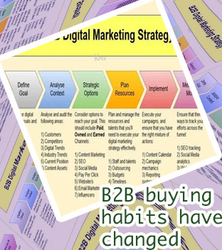 Marketing for b2b startups