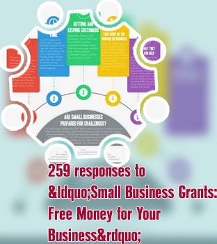 Small business startup financing