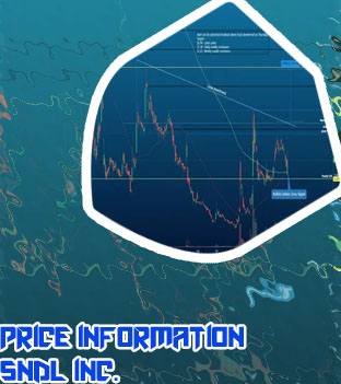 Sndl stock information
