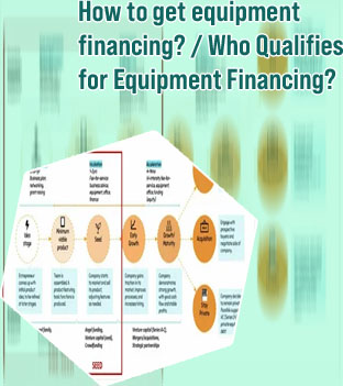 Startup business equipment financing