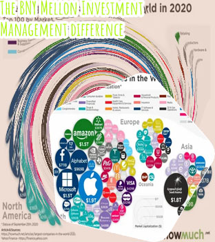 Top investment management companies in the world