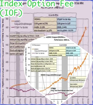 Vanguard extended market index investor